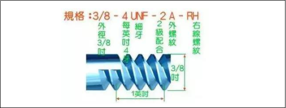 都工程師了，還是各種螺紋傻傻分不清？的圖11