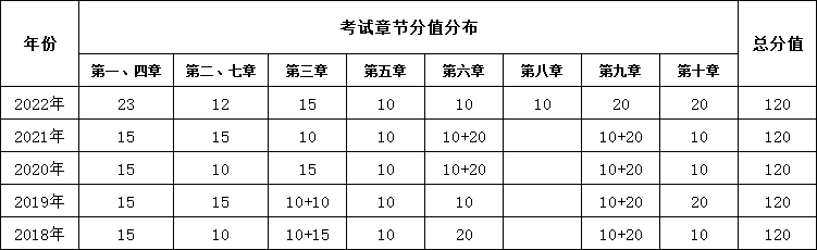 会计财务题考试高级题型_会计财务题考试高级答案_高级财务会计考试题