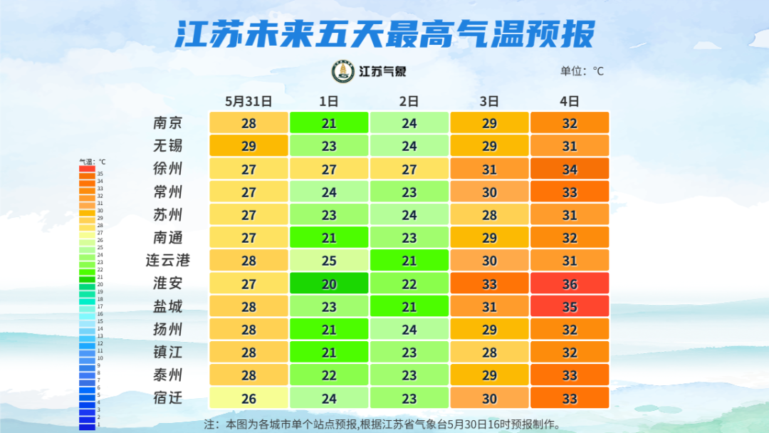2025年05月30日 淮安天气