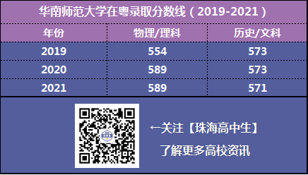 广东海洋大学寸金学院有空调吗_广东技术师范学院的计算机科学与技术(师范)专业介绍_广东有哪些师范大学