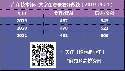 广东技术师范学院的计算机科学与技术(师范)专业介绍_广东海洋大学寸金学院有空调吗_广东有哪些师范大学