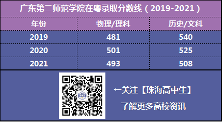 广东技术师范学院的计算机科学与技术(师范)专业介绍_广东有哪些师范大学_广东海洋大学寸金学院有空调吗