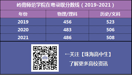 广东有哪些师范大学_广东技术师范学院的计算机科学与技术(师范)专业介绍_广东海洋大学寸金学院有空调吗