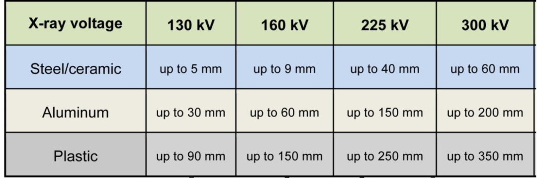 德國WERTH 工業(yè)CT-高精度無損檢測設備