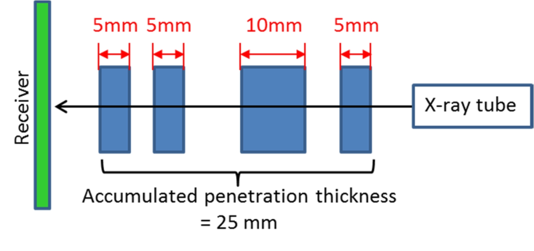德國WERTH 工業(yè)CT-高精度無損檢測設備