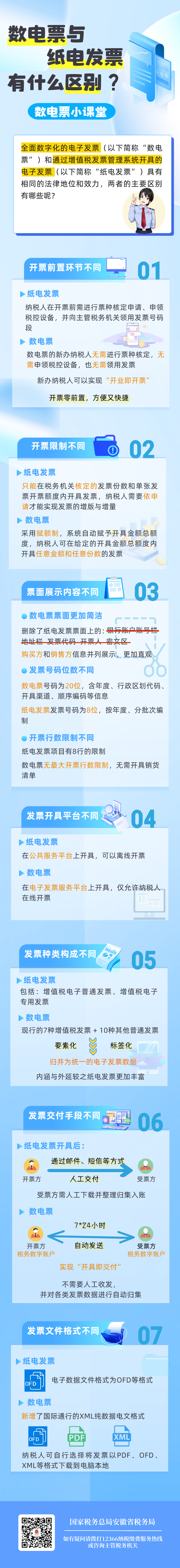 數(shù)電票與紙電發(fā)票有什么區(qū)別？