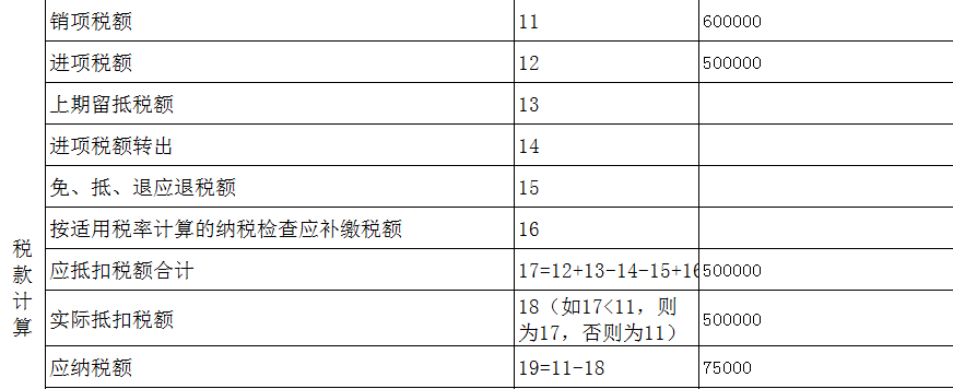 適用先進(jìn)制造業(yè)加計(jì)抵減政策，如何申報(bào)享受？
