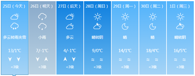 五家渠天气