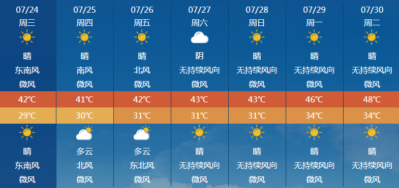 2024年07月26日 博尔塔拉天气