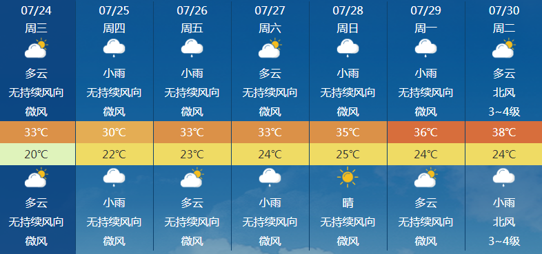 2024年07月26日 博尔塔拉天气