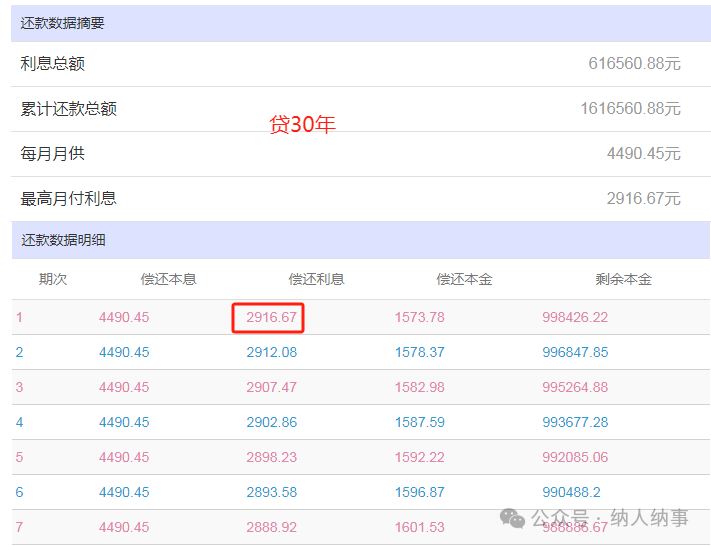 贷款60万20年每月多少