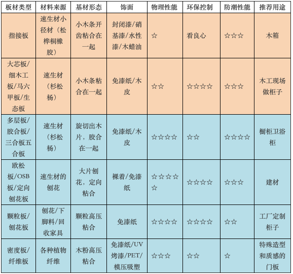 实木多层板生态板颗粒板_多层实木板生态板颗粒木哪个好_颗粒板生态板多层实木哪种好