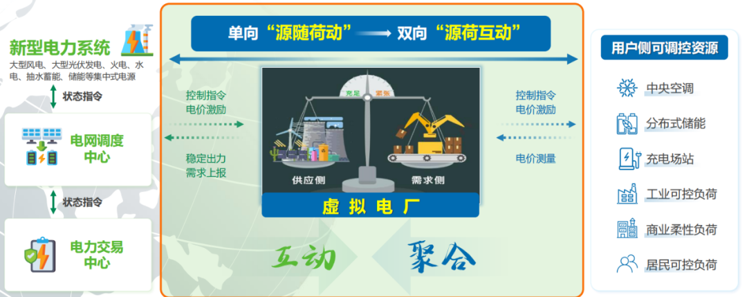 安科瑞源網荷儲一體化解決方案助力山東試點項目