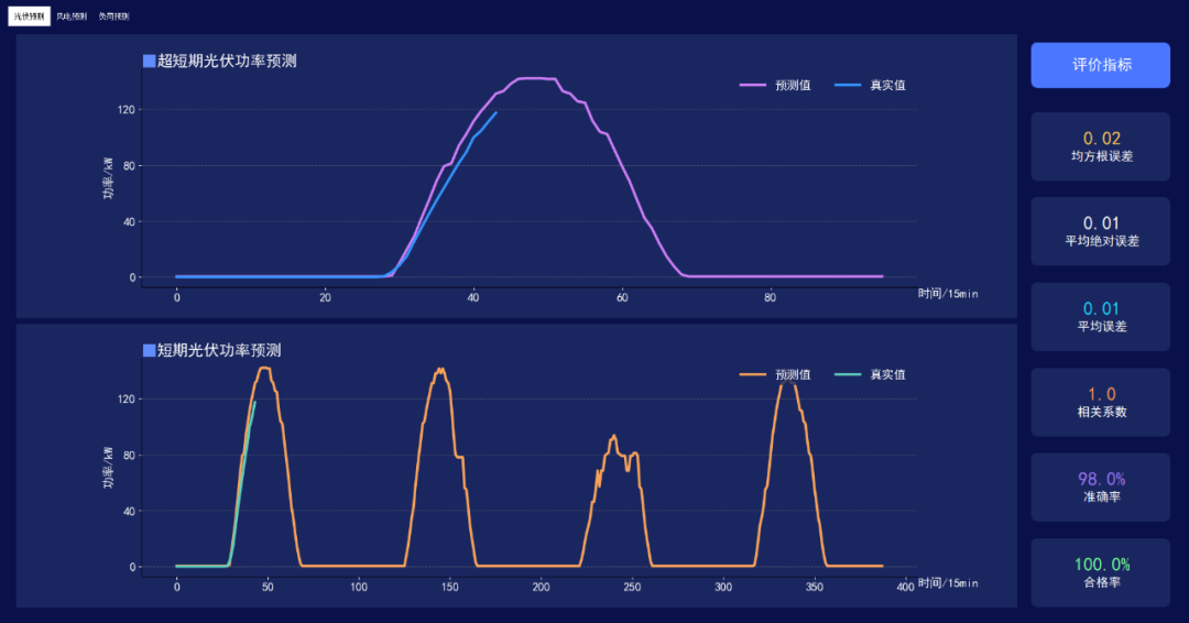 安科瑞源網荷儲一體化解決方案助力山東試點項目