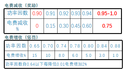 如何解決傳統(tǒng)充電站痛點？智慧充電站解決方案