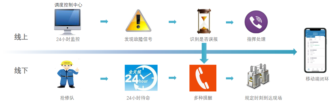 如何解決傳統(tǒng)充電站痛點？智慧充電站解決方案