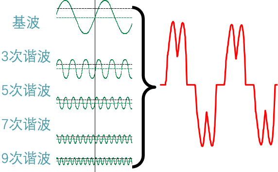 如何解決傳統(tǒng)充電站痛點？智慧充電站解決方案