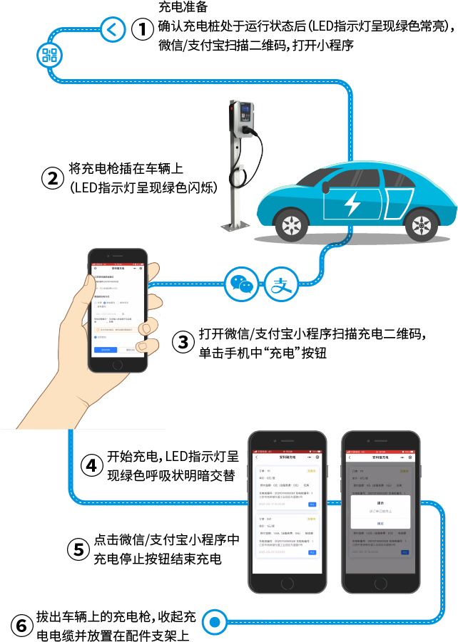 如何解決傳統(tǒng)充電站痛點？智慧充電站解決方案