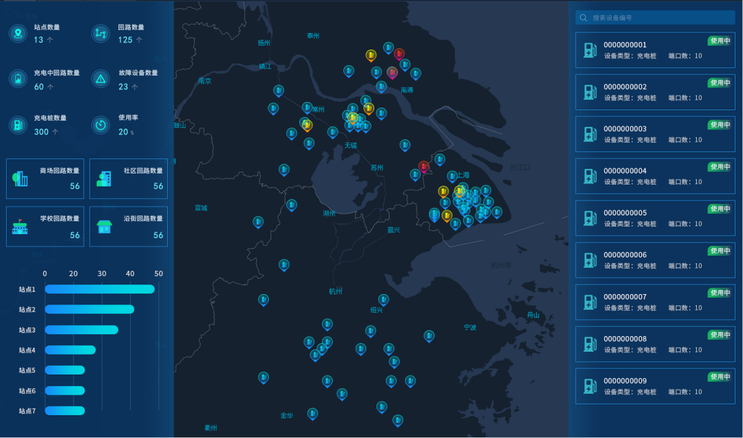 如何解決傳統(tǒng)充電站痛點？智慧充電站解決方案