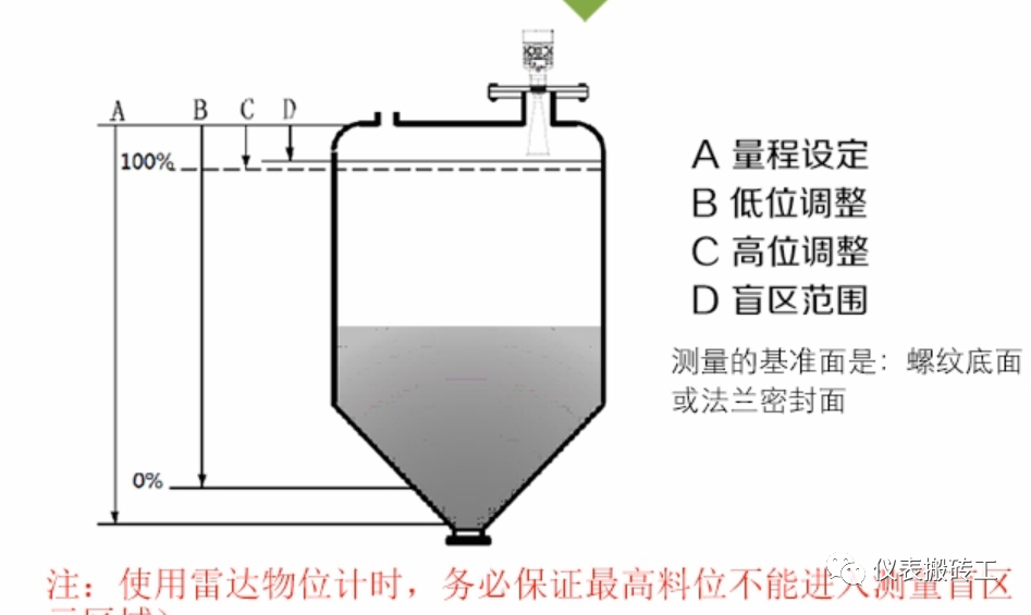欧乐bd12是声波吗_超声波是电磁波吗_波嘎波嘎波噶是什么歌
