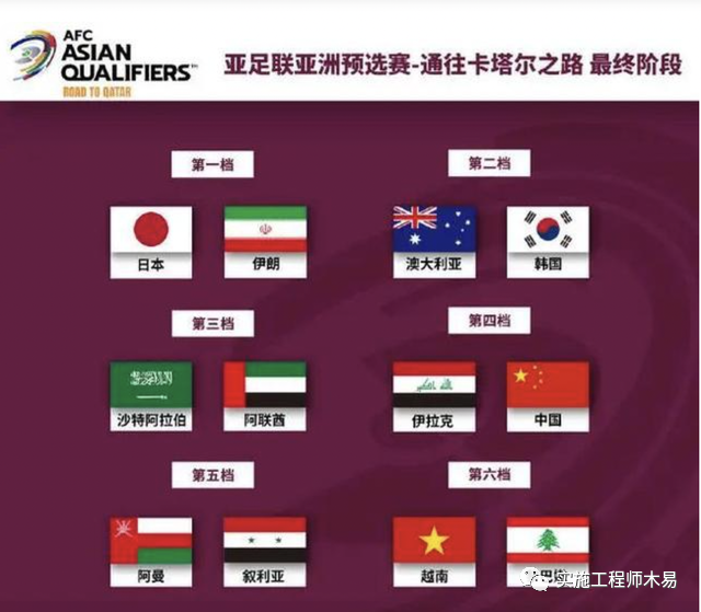 世界杯亚洲区预选赛 2022卡塔尔世界杯亚洲预选赛12强赛观赛指南-附国足12强赛赛程