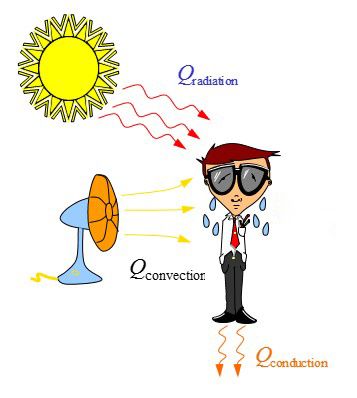 热分析——基础知识的图3