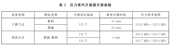 什么是灭菌器灭菌器的灭菌程序等未定期检测，承担什么责任？_https://www.jmylbn.com_新闻资讯_第5张