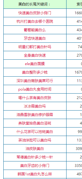 捞偏门暴利项目：这群人靠着自然流量躺赚月入过万，方法简单，你也能学会