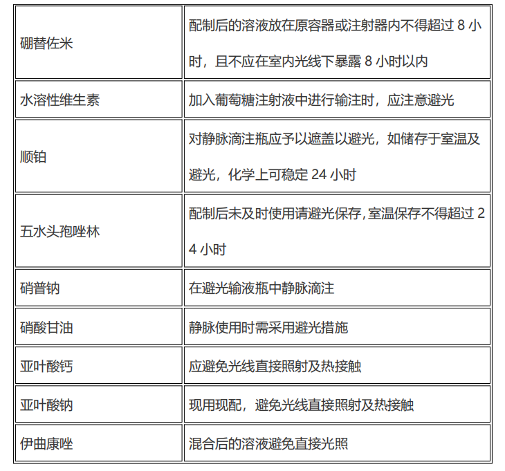 为什么有些针要避光Dr.说丨药品也要打个“遮阳伞”？_https://www.jmylbn.com_新闻资讯_第6张