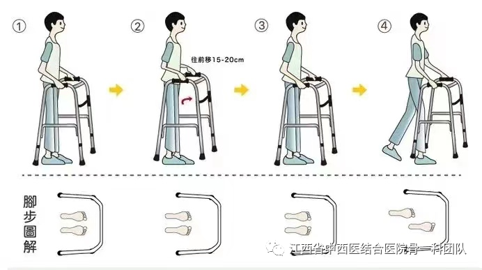 怎么用助行器“行走伴侣”助行器，您真的会使用吗？_https://www.jmylbn.com_新闻资讯_第8张