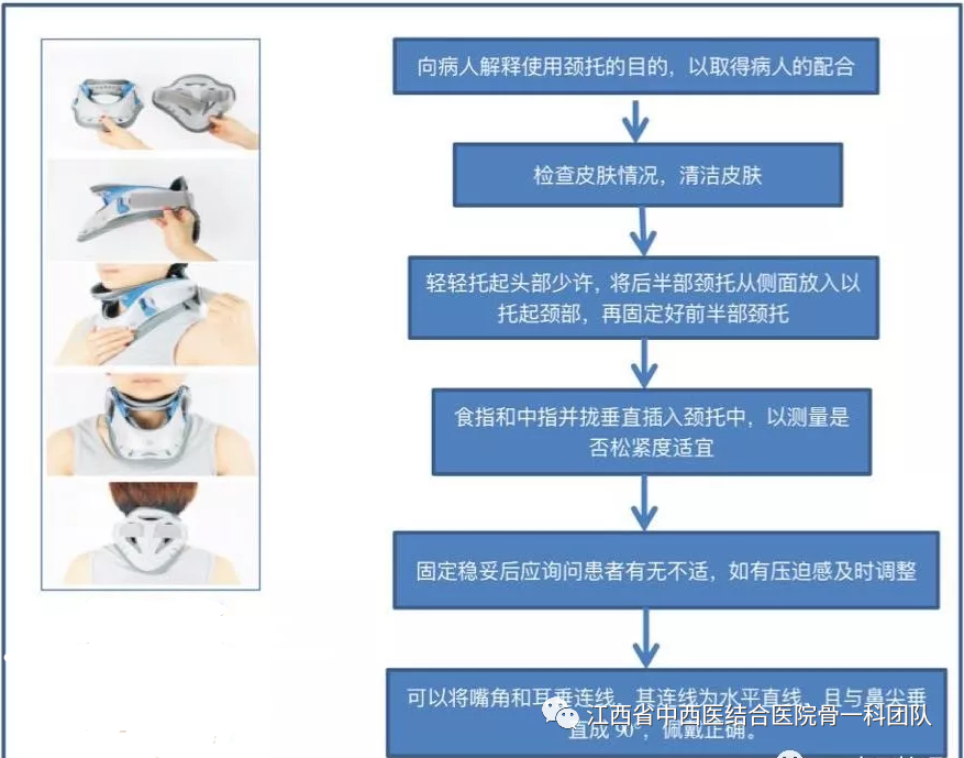 医用颈托怎么戴如何正确佩戴颈托_https://www.jmylbn.com_新闻资讯_第4张