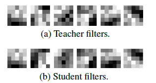 ICCV 2019 | 北大、華為聯合提出無需資料集的Student Networks