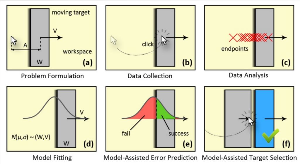 AI Time 7 | 人机交互的终极状态——人机共生