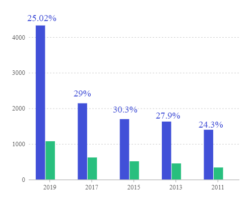 1人15篇入選？華人論文知多少？深度分析ICCV2019論文錄取背後的那些事兒！