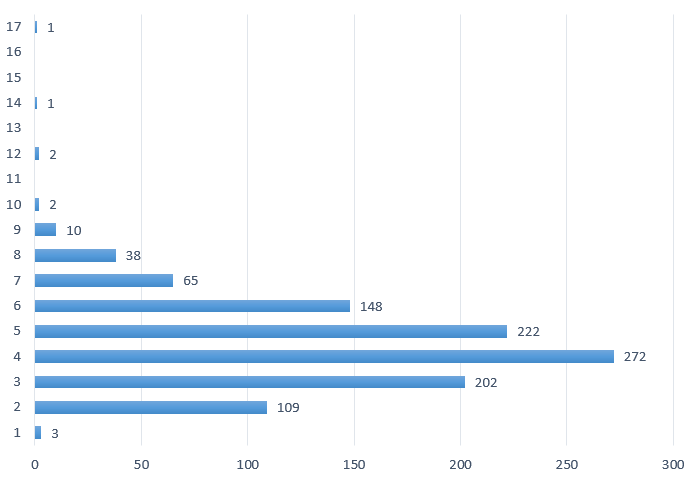 1人15篇入選？華人論文知多少？深度分析ICCV2019論文錄取背後的那些事兒！