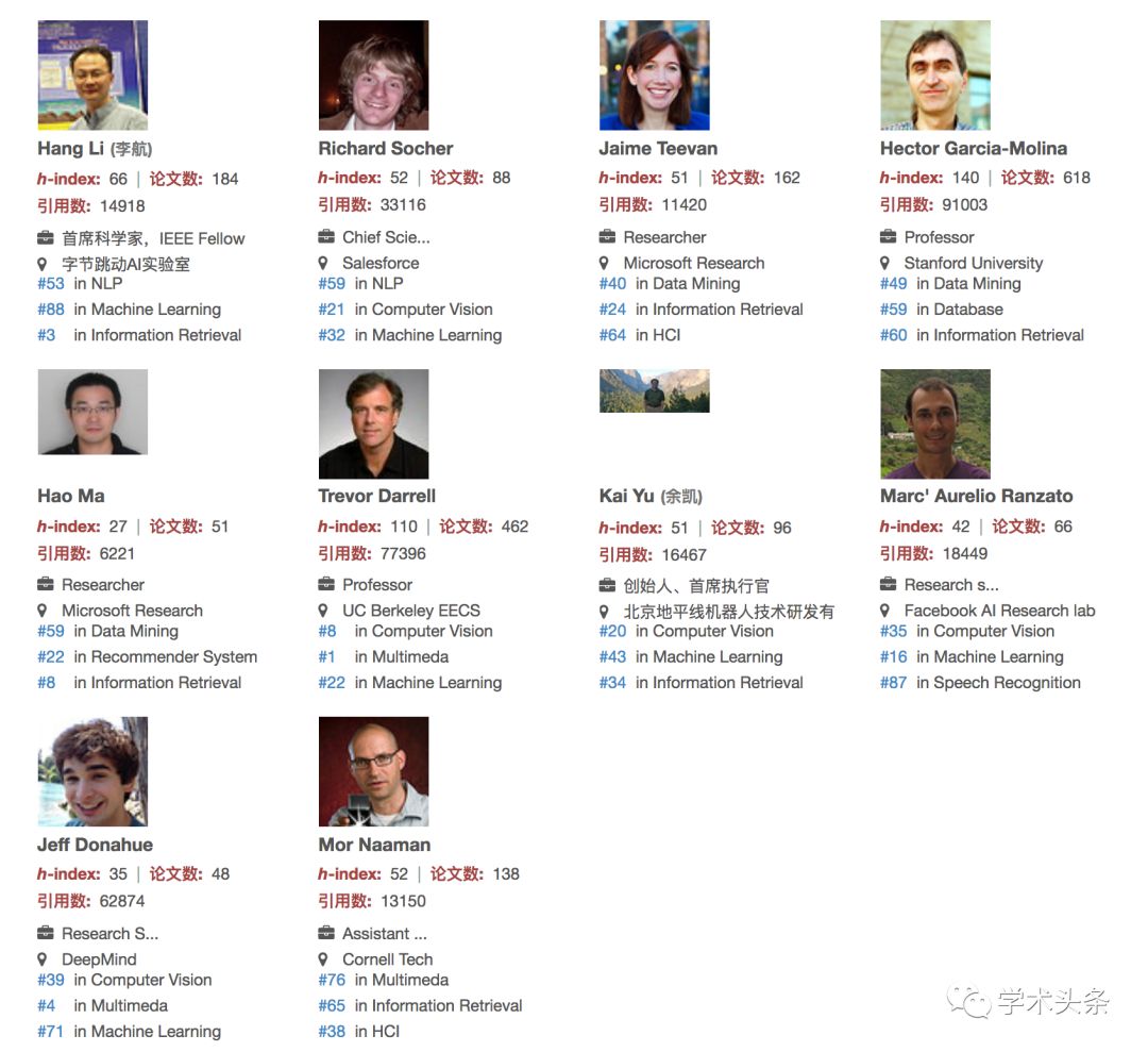 AI近10年21個子領域高引學者（AI-10 Most Influential Scholars ）