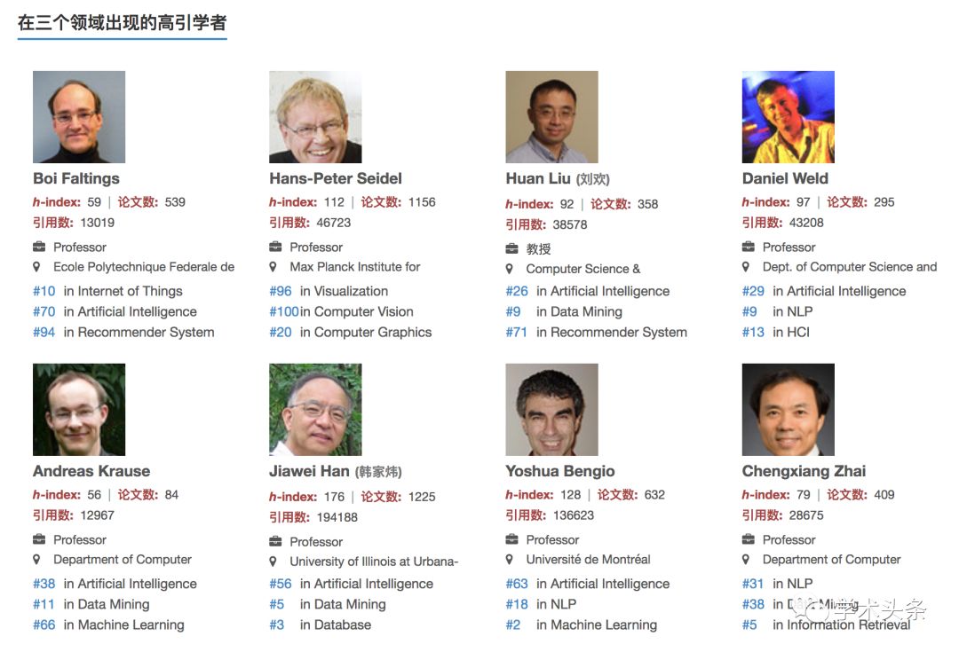 AI近10年21個子領域高引學者（AI-10 Most Influential Scholars ）