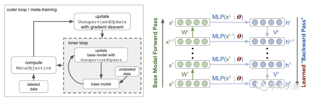 ICLR 2019論文主題 | RL最受歡迎，RNN下降幅度最大，GAN仍在繼續發展