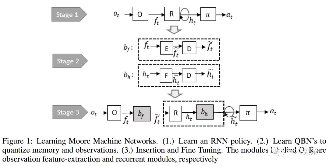 ICLR 2019論文主題 | RL最受歡迎，RNN下降幅度最大，GAN仍在繼續發展