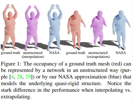 圖靈獎得主Geoffrey Hinton最新研究NASA：一種更好地學習三維模型動作的方法