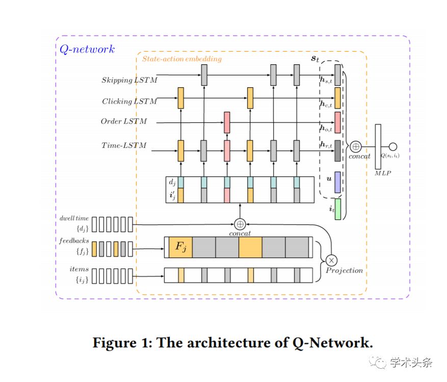 清華大學和京東發表於KDD 2019的全新強化學習框架FeedRec