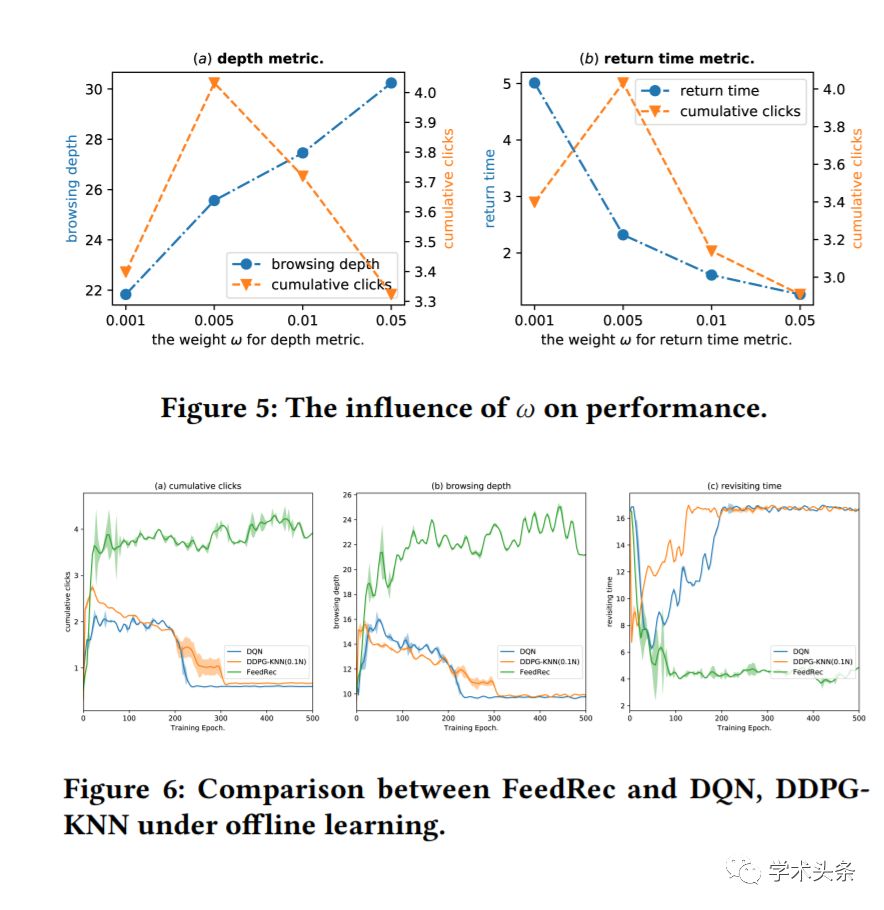 清華大學和京東發表於KDD 2019的全新強化學習框架FeedRec