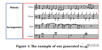 XiaoIce Band：流行音樂的旋律與編曲生成框架 | KDD論文推薦