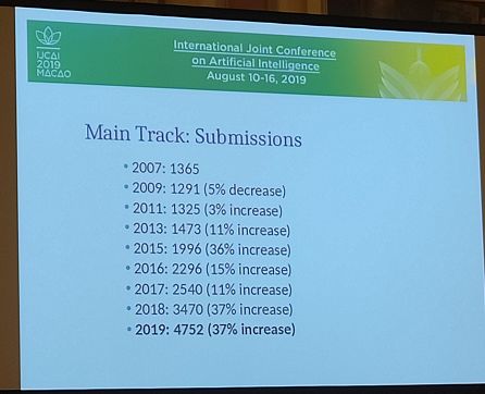 IJCAI 2019 獎項全部出爐！中國接收論文居首