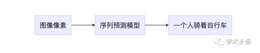 機器學習博士手把手教你入門LSTM（附程式碼資料）