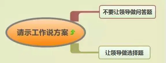 北京常氏鸿图集团行业新闻——新的一年这样工作,想不加薪都难! 北京常氏鸿图集团行业新闻——新的一年这样工作,想不加薪都难!