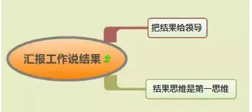 北京常氏鸿图集团行业新闻——新的一年这样工作,想不加薪都难! 北京常氏鸿图集团行业新闻——新的一年这样工作,想不加薪都难!