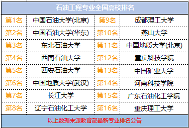 2017建筑学排名_建筑学快题设计(3)