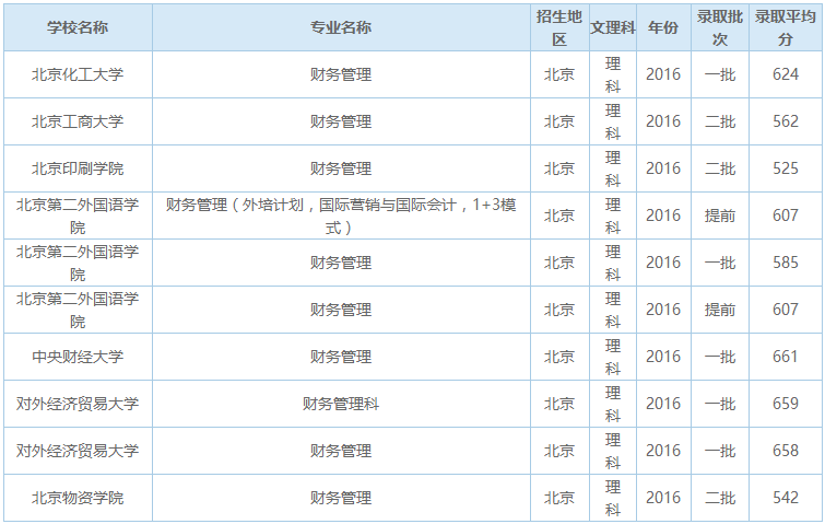 财务管理学什么_学财务管理的课程_理科生财务管理学的好吗