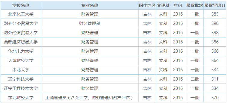 财务管理学什么_学财务管理的课程_理科生财务管理学的好吗